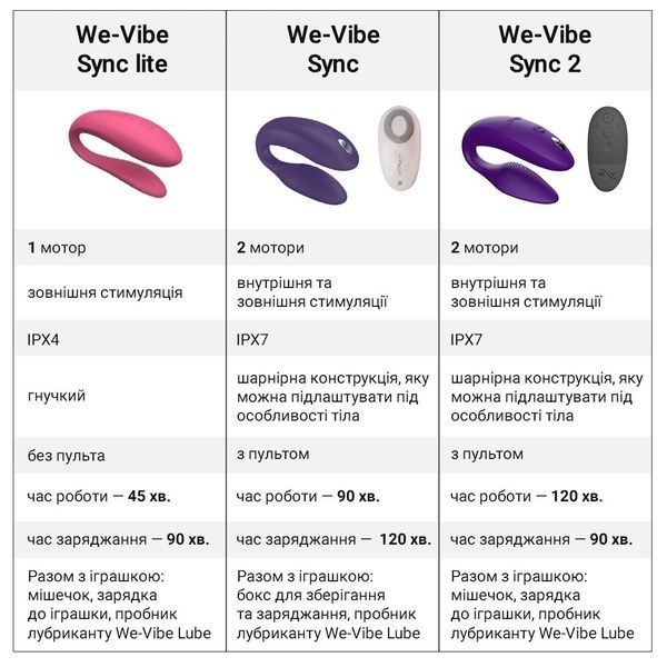 Смарт-вибратор для пар We-Vibe Sync Lite Aqua, 10 виброрежимов, можно совмещать с проникающим сексом SO8767 фото